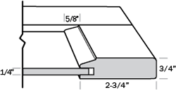 sutherland profile graphic